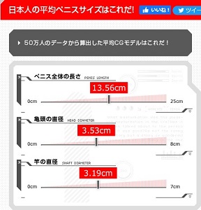 日本人男性の平均ペニスサイズ